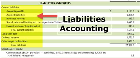 Liabilities Meaning & Examples in Accounting - India Dictionary