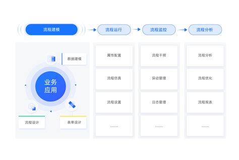 流程中台 BPM 流程管理 流程监控 奥哲