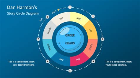 Dan Harmon Story Circle Diagram For Powerpoint Slidemodel