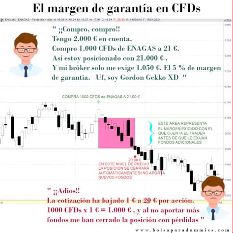 CFDs Qué son y Como Funcionan Mejor Guía 2024