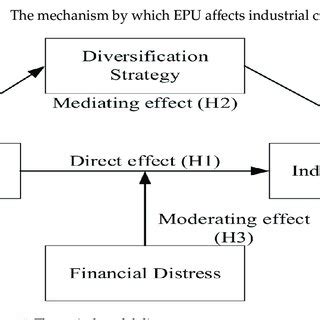 Theoretical model diagram. | Download Scientific Diagram