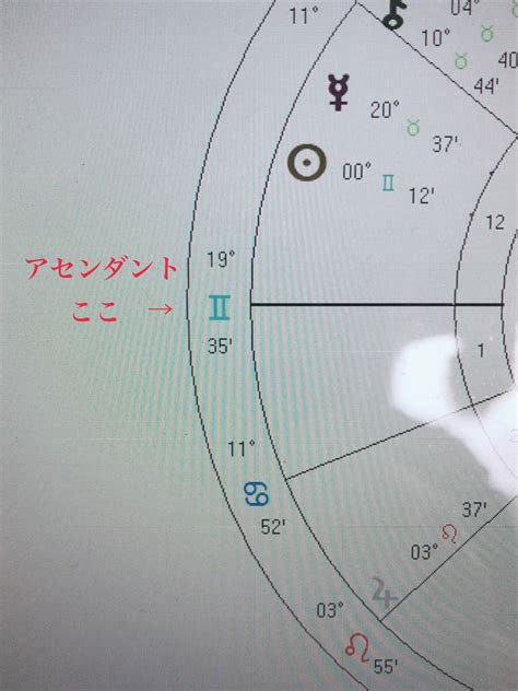 【アセンダントという原初の衝動と魂は東からやってくる説】 星読み ️お金 ️意識で人生を豊かに生きる【天乃蒼已（アマノアオイ）blog】