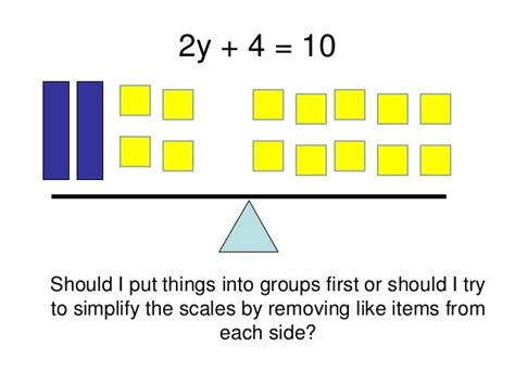 Modeling 2 Step Equations