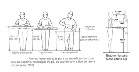 Blog Noknok Altura De Bancada Bancada De Trabalho Caixa De Lojas