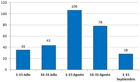 Portafolio De Probabilidad Y Estadistica Noviembre Hot Sex Picture