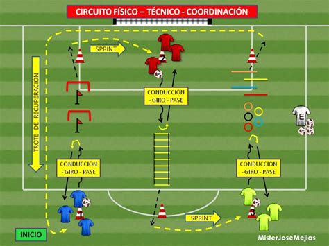 Diagramas De Circuitos Fisico Tecnicos En Futbol Pin En F T