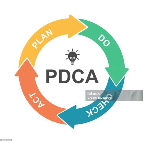 Ilustración De Diagrama De Ciclo Pdca En Diseño Plano Y Más Vectores