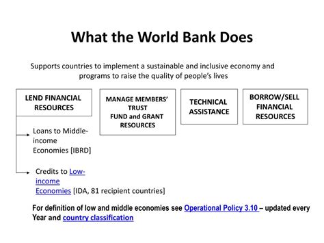 Ppt World Bank Group Overview Worldbank Powerpoint Presentation Free