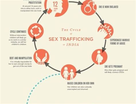 The Cycle Of Sex Traffickingand The Pathway To Freedom Sudara Inc Website