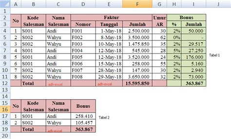 Menghitung Bonus Penjualan Menurut Umur Piutang Dalam Microsoft Excel