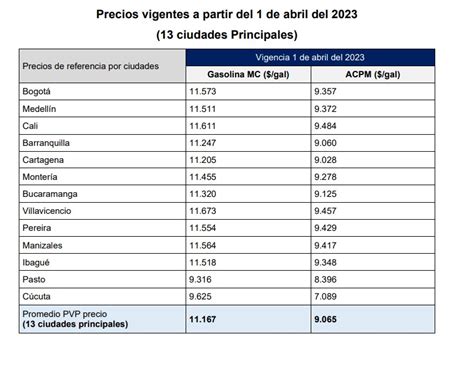 El Precio De La Gasolina Corriente Aumentará 400 Por Galón Infobae