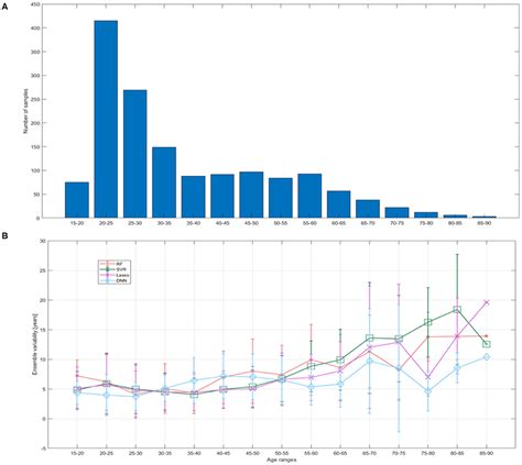 Frontiers Brain Age Prediction With Morphological Features Using Deep