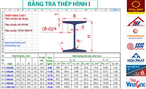 Báo giá thép hình và bảng tra quy cách trọng lượng thép hình