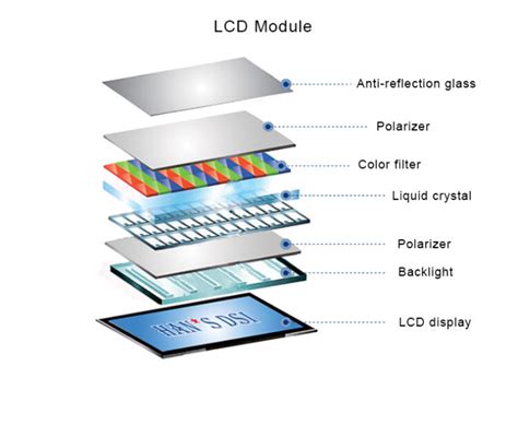 Transforming The Oled Industry Han S Laser S Advanced Equipment And