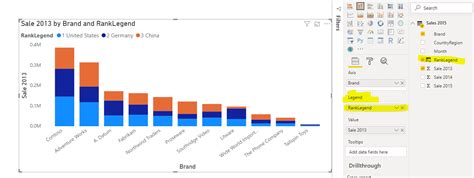 Bar Chart Curved Triangle Power Bi Power Bi Visualization With Bars And Column Charts Step By