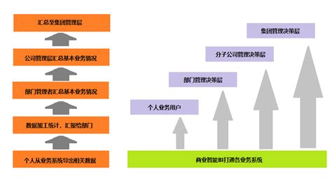 数字化时代，企业数据治理成熟度如何建设 知乎