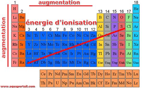 E mc2 définition et explications