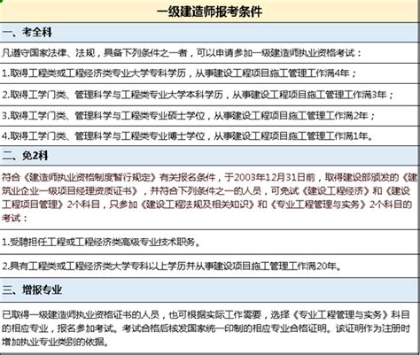 来学网提醒：2024年一级建造师考试及报名时间已确定！ 知乎