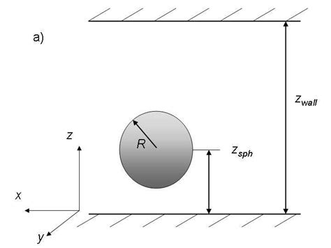 A Schematic View Of The System Under Consideration B The Different Download Scientific