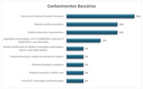 Concurso do Banco do Brasil amplia prazo para pedir isenção da taxa