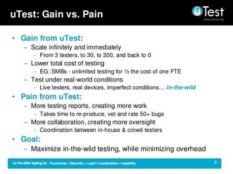 gain  pain ratio