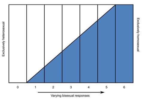 Getting Bi The Evolution Of Sexual Thinking — Queer Majority