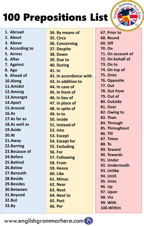 Complete List Of Prepositions Printable