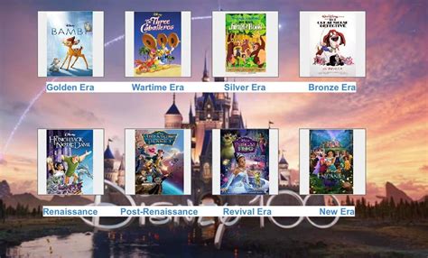 Favourite Disney Movies By Era Controversy by WanderSong on DeviantArt