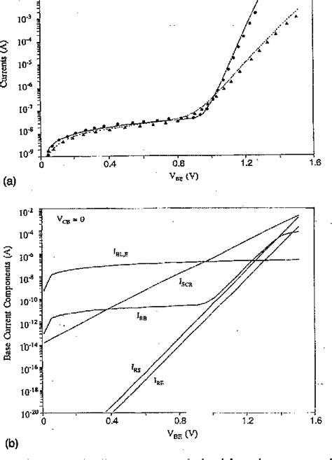 Figure From Base And Collector Leakage Currents Of Algaas Gaas