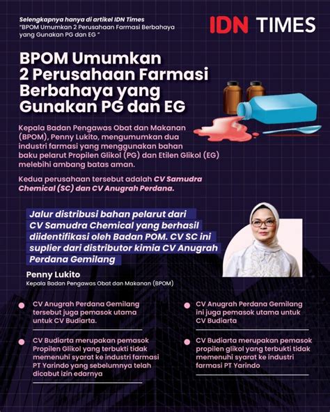 Bpom Umumkan Perusahaan Farmasi Berbahaya