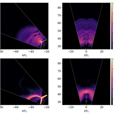 Gas Density Snapshots At T For A Edd The Upper Panel And