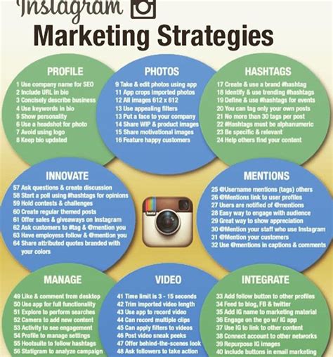 Social Media Marketing On Instagram Instagram Marketing Strategies