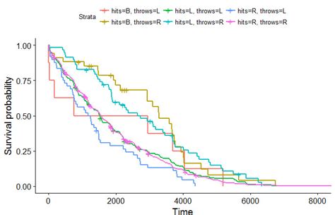 Survival Analysis 101 Part I Introduction To Survival Analysis