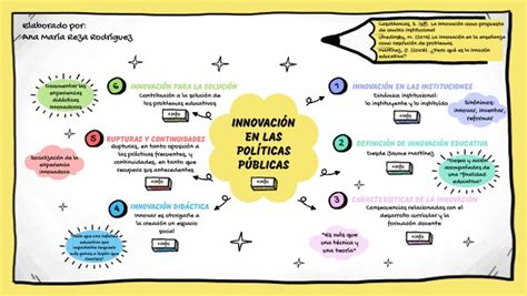 Mapa Mental Innovación Educativa En Las Instituciones