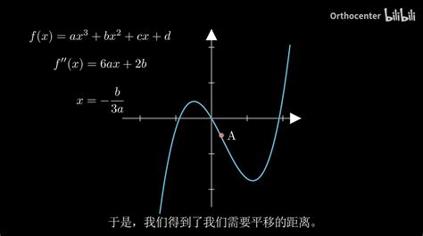 一元三次方程通解 哔哩哔哩