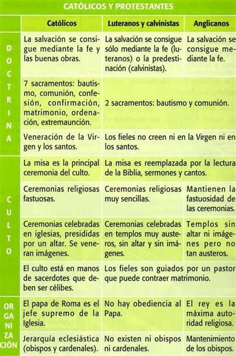 Diferencias Entre La Iglesia Luterana Y Catolica Brainly Lat