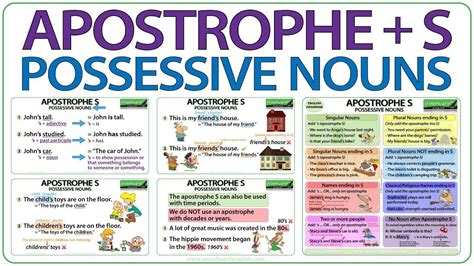 Apostrophe S Possessive Nouns In English Esol Learnenglish Teacher