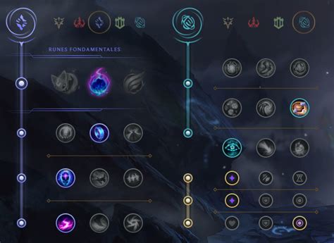 Ziggs Adc Guide S Build Runes Et Sorts Sur Lol Breakflip