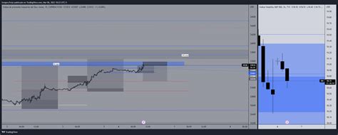 Currencycom Us Chart Image By Gregorytrejo Tradingview