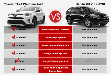 Toyota Rav4 Comparison Chart Zombie 61 Latest Toyota News