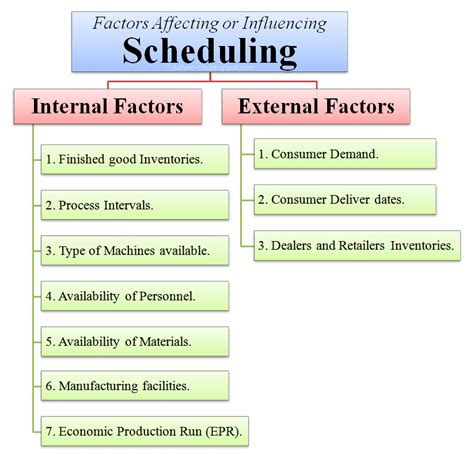 External Factors Affecting Business Reportspdf762 Web Fc2