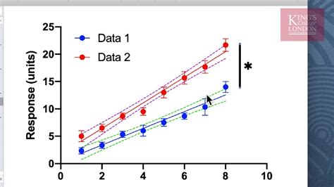 Performing Linear Regression In Graphpad Prism Youtube