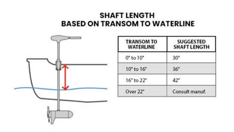 Trolling Motor Shaft Length For Pontoon Boat