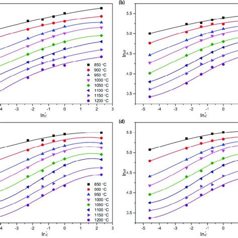 Polynomial Fitted Curves Of Lnσ Versus í µí± í µí± ε̇ At Strains Of A Download Scientific