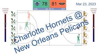 NBA 2022 23 Animated Replay Charlotte Hornets Vs New Orleans