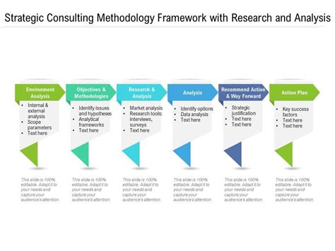 Strategic Consulting Methodology Framework With Research And Analysis