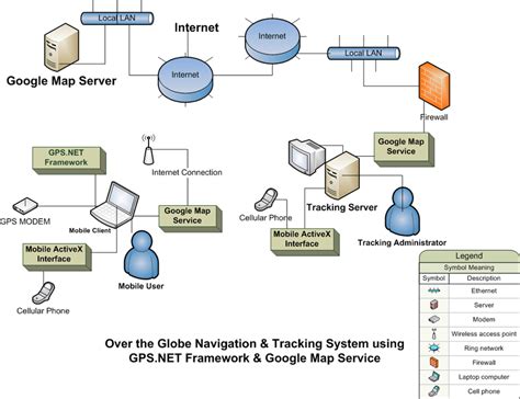 Architecture Of Proposed Navigation And Tracking System Download Scientific Diagram