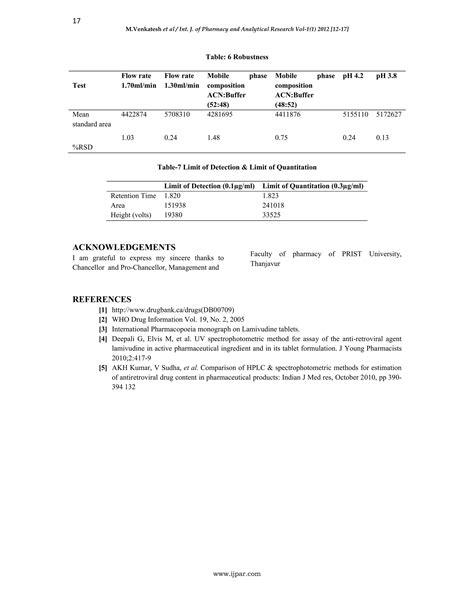 Rp Hplc Assay Method Validation For The Estimation Of New Anti