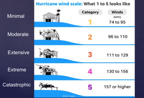 Geog Final Flashcards Quizlet