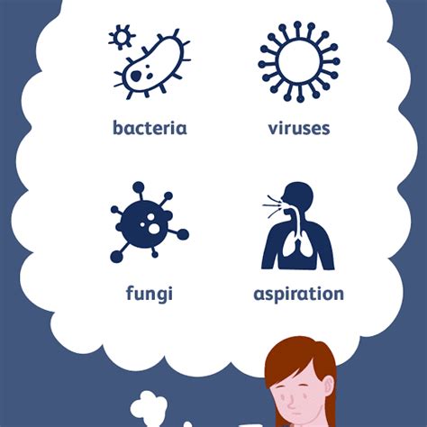 Diseases and patient care: Pneumonia